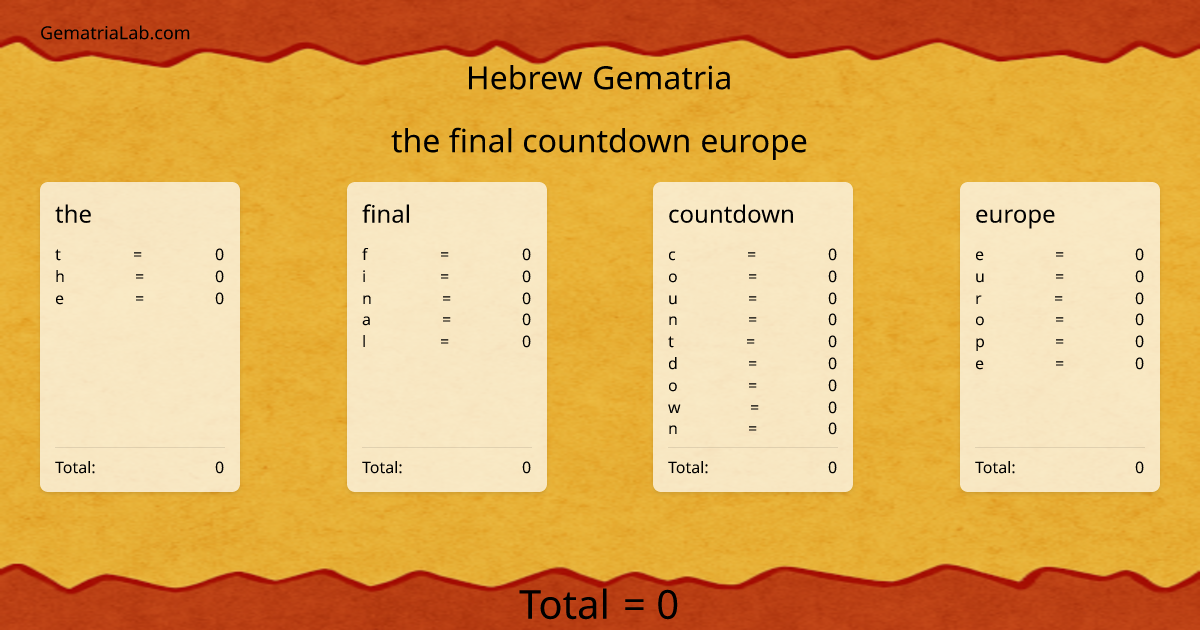 the final countdown europe in hebrew Gematria